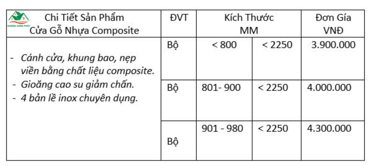 giá cửa nhựa composite mới nhất 2024