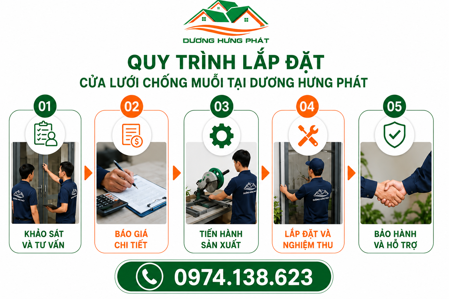 quy trình lắp đặt cửa lưới tại phương Trung Mỹ Tây
