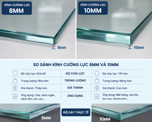 So Sánh Kính Cường Lực 8mm Và 10mm